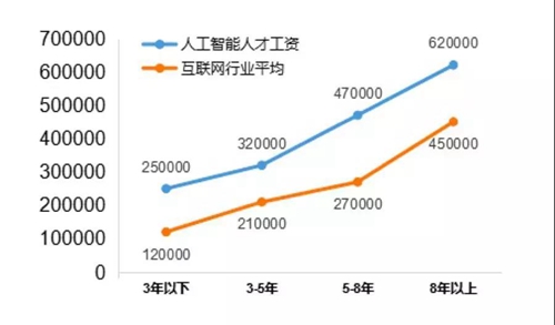 13個新職業(yè)人工智能首當其沖，這說明啥？