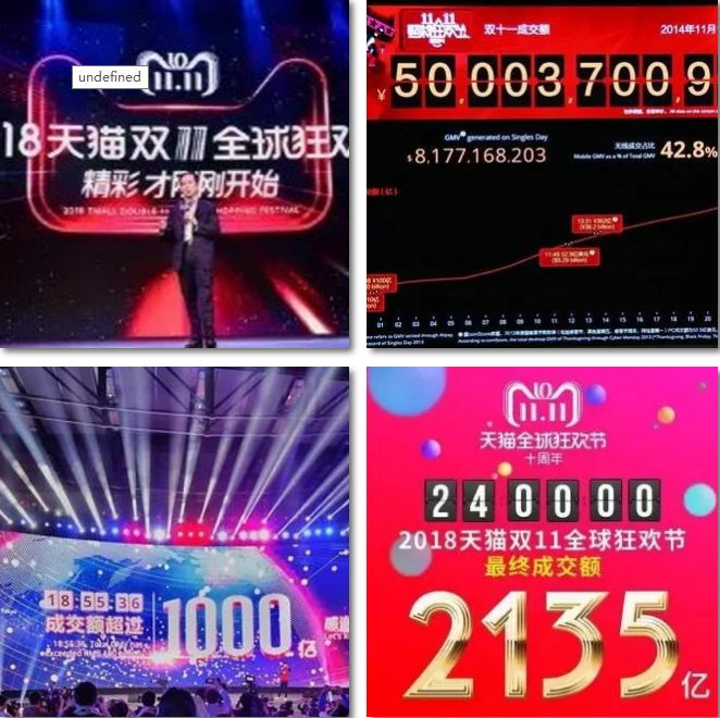 電商的學(xué)什么？前景怎么樣？