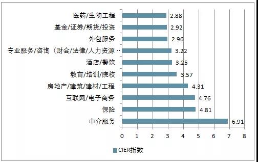電商的學(xué)什么？前景怎么樣？