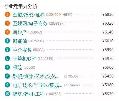 電商的學(xué)什么？前景怎么樣？