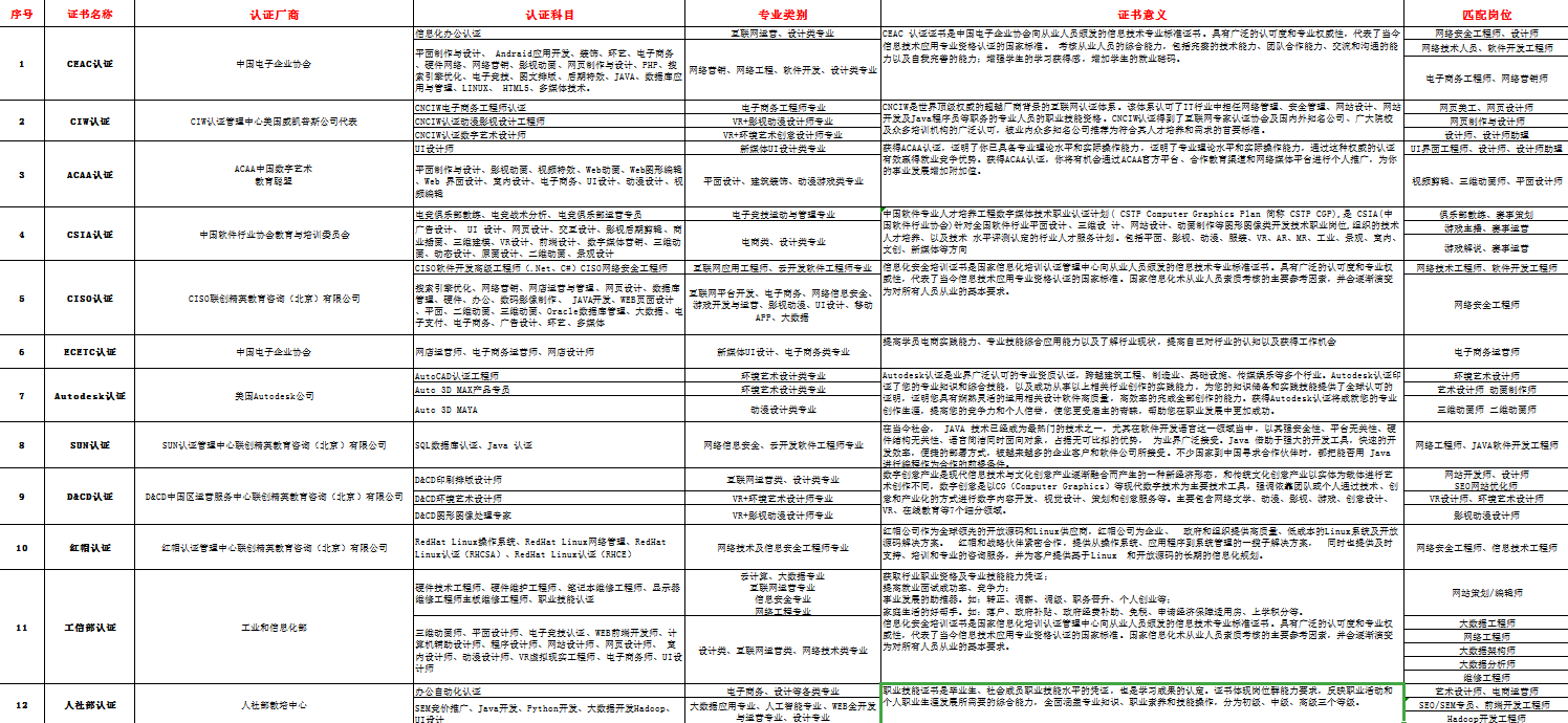新華考證指南|學技術要不要考證？考哪些證書更有用？