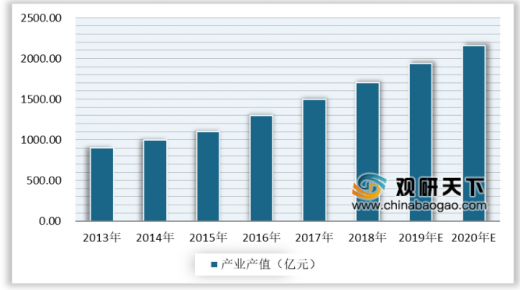 2020年的動漫游戲行業(yè)發(fā)展怎么樣？