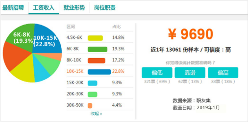 電商作為新興業(yè)態(tài)大有可為，學(xué)電商為什么來新華？