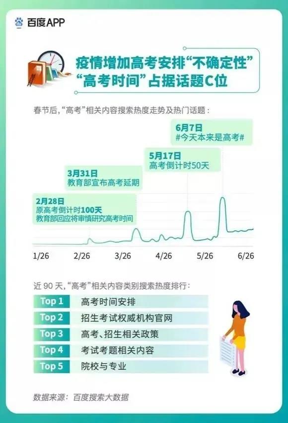 2020高考填報志愿選什么<a href=http://njxh.cn target=_blank class=infotextkey>專業(yè)</a>好？互聯(lián)網(wǎng)行業(yè)占大頭！