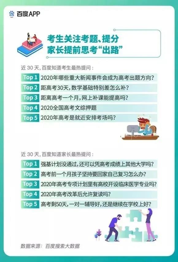 2020高考填報志愿選什么<a href=http://njxh.cn target=_blank class=infotextkey>專業(yè)</a>好？互聯(lián)網(wǎng)行業(yè)占大頭！