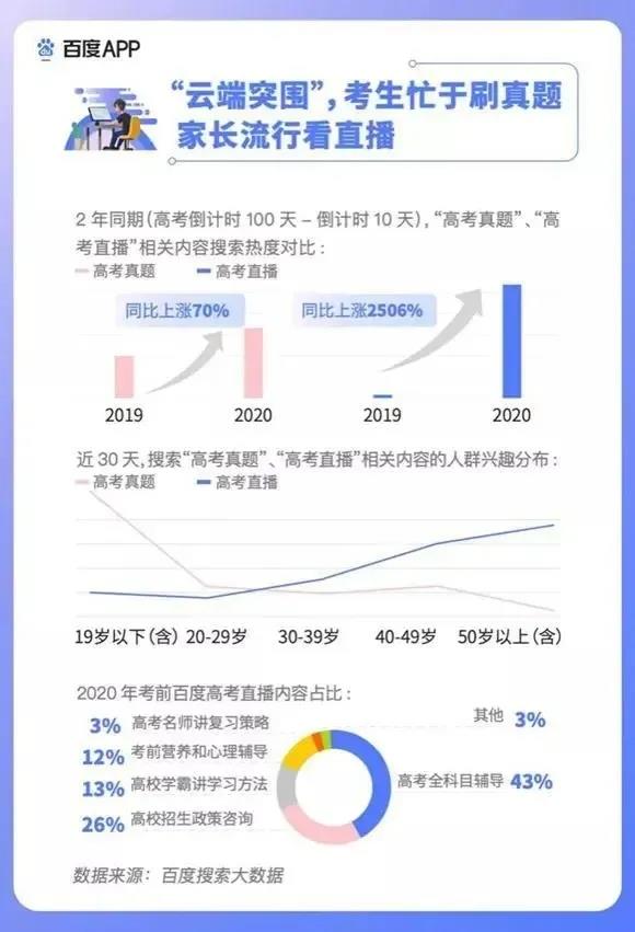 2020高考填報志愿選什么<a href=http://njxh.cn target=_blank class=infotextkey>專業(yè)</a>好？互聯(lián)網(wǎng)行業(yè)占大頭！