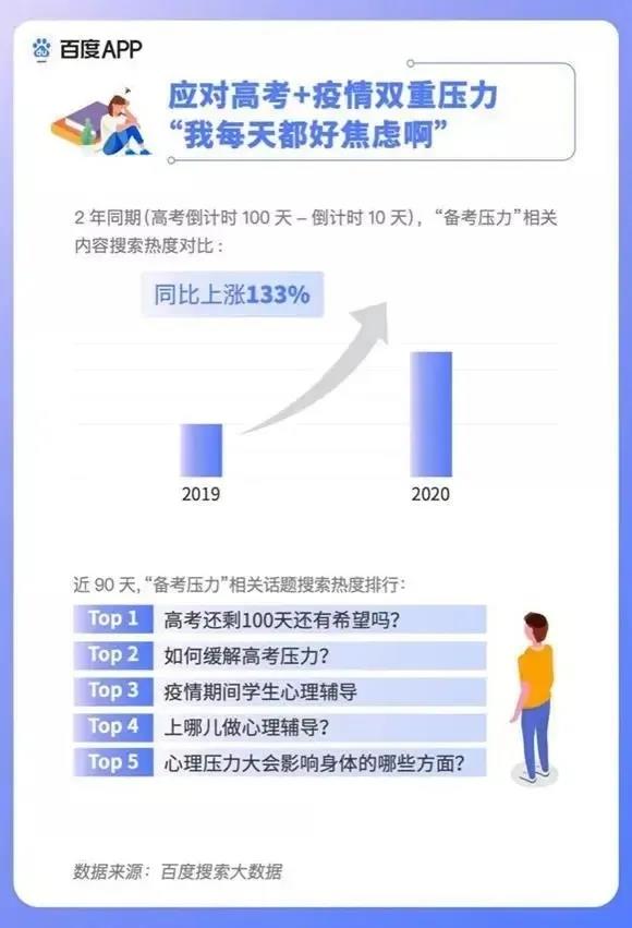 2020高考填報志愿選什么<a href=http://njxh.cn target=_blank class=infotextkey>專業(yè)</a>好？互聯(lián)網(wǎng)行業(yè)占大頭！