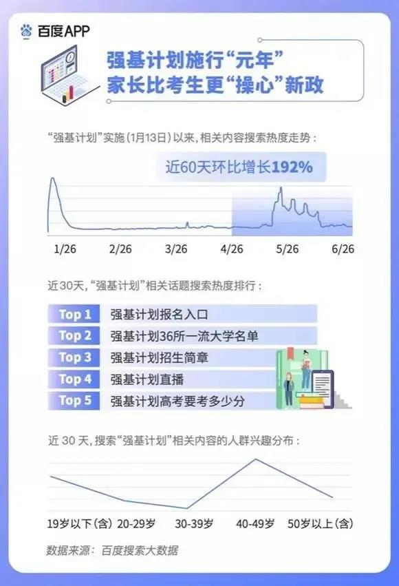 2020高考填報志愿選什么<a href=http://njxh.cn target=_blank class=infotextkey>專業(yè)</a>好？互聯(lián)網(wǎng)行業(yè)占大頭！
