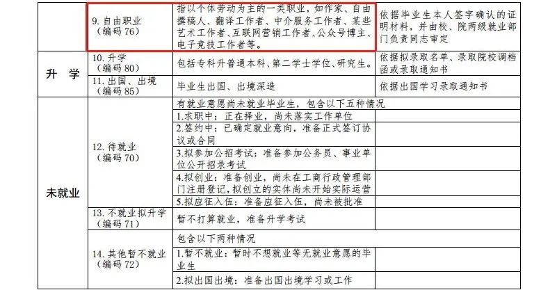 最新高校畢業(yè)生就業(yè)分類出爐 電子競技已列入就業(yè)！