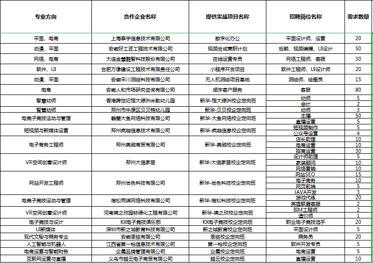 人才共建、產(chǎn)教聯(lián)盟！新華互聯(lián)網(wǎng)科技名企定制班招生補(bǔ)錄中！