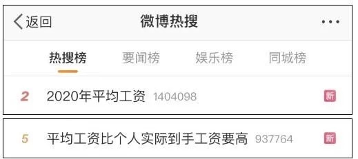 2020年平均工資出爐！這個(gè)行業(yè)最賺錢：177544元！