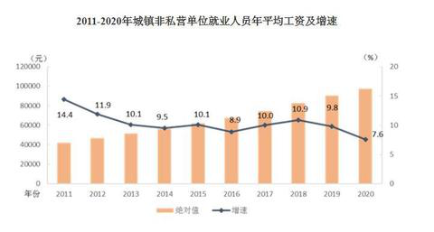 2020年平均工資出爐！這個(gè)行業(yè)最賺錢：177544元！