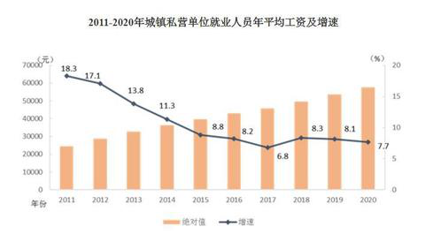 2020年平均工資出爐！這個(gè)行業(yè)最賺錢：177544元！