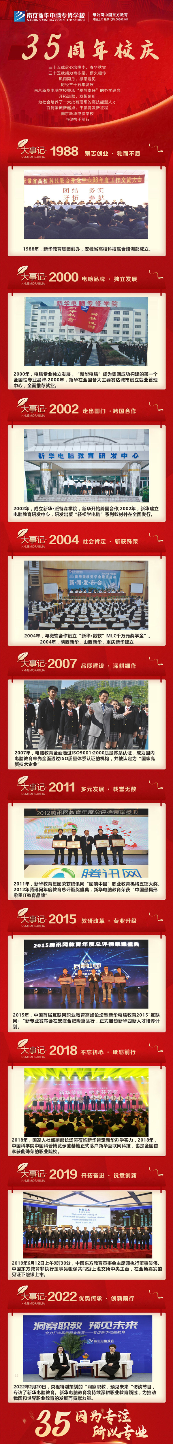 35周年慶 | 載譽前行，唱響未來，攜手奮進新征程！